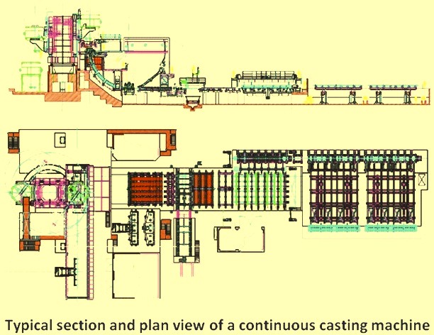 Continuous Casting Machine and its Equipment |SAVALAN| Manufacture of  Industrial Machinery and Equipment
